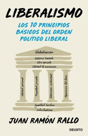 LIBERALISMO: LOS 10 PRINCIPIOS BASICOS DEL ORDEN POLITICO LIBERAL