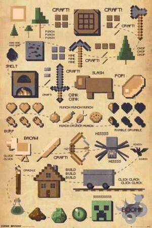 POSTER MINECRAFT PICTOGRAPH 61 X 91 CM                                     